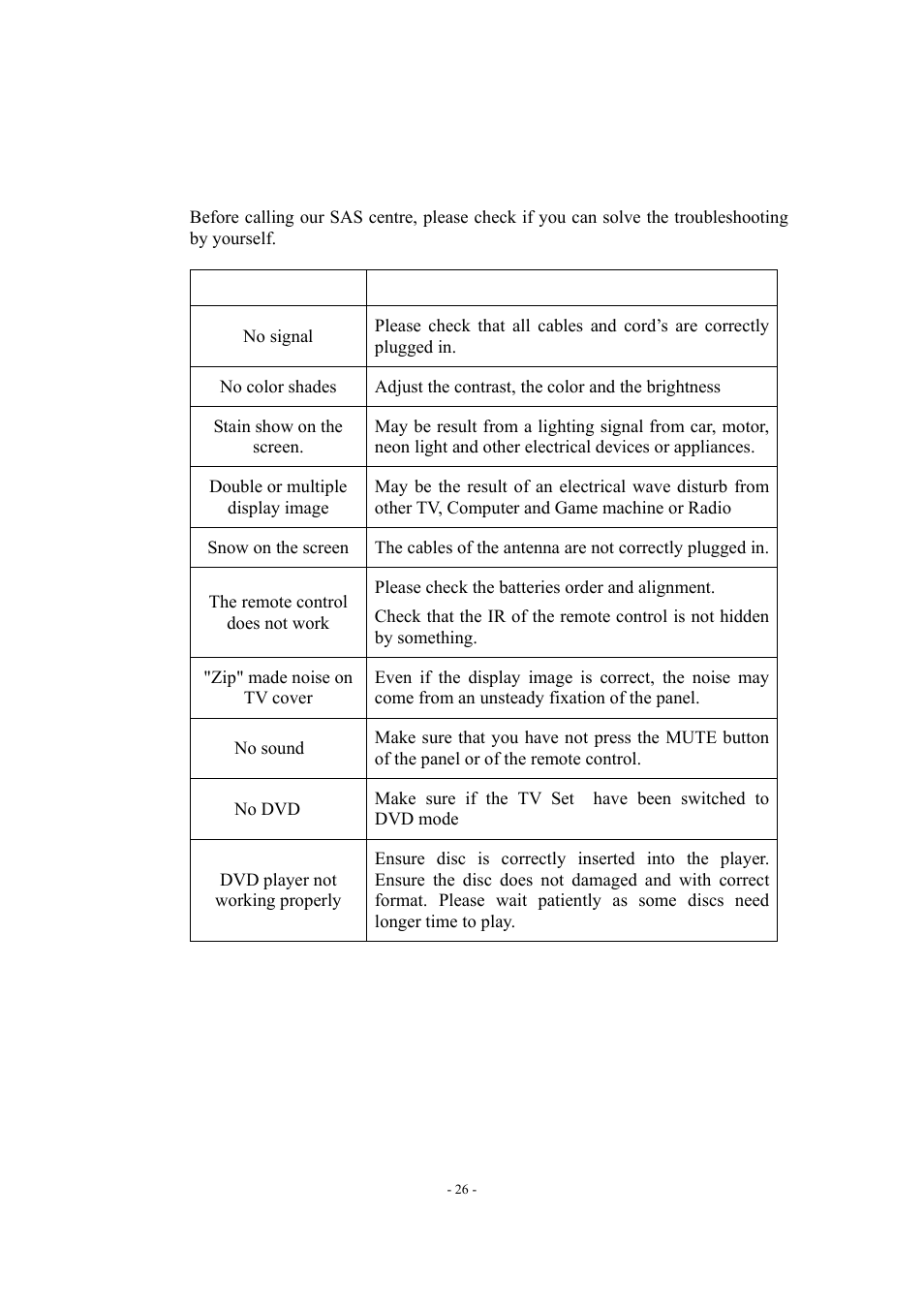 Radio Shack P20LCDD User Manual | Page 27 / 28