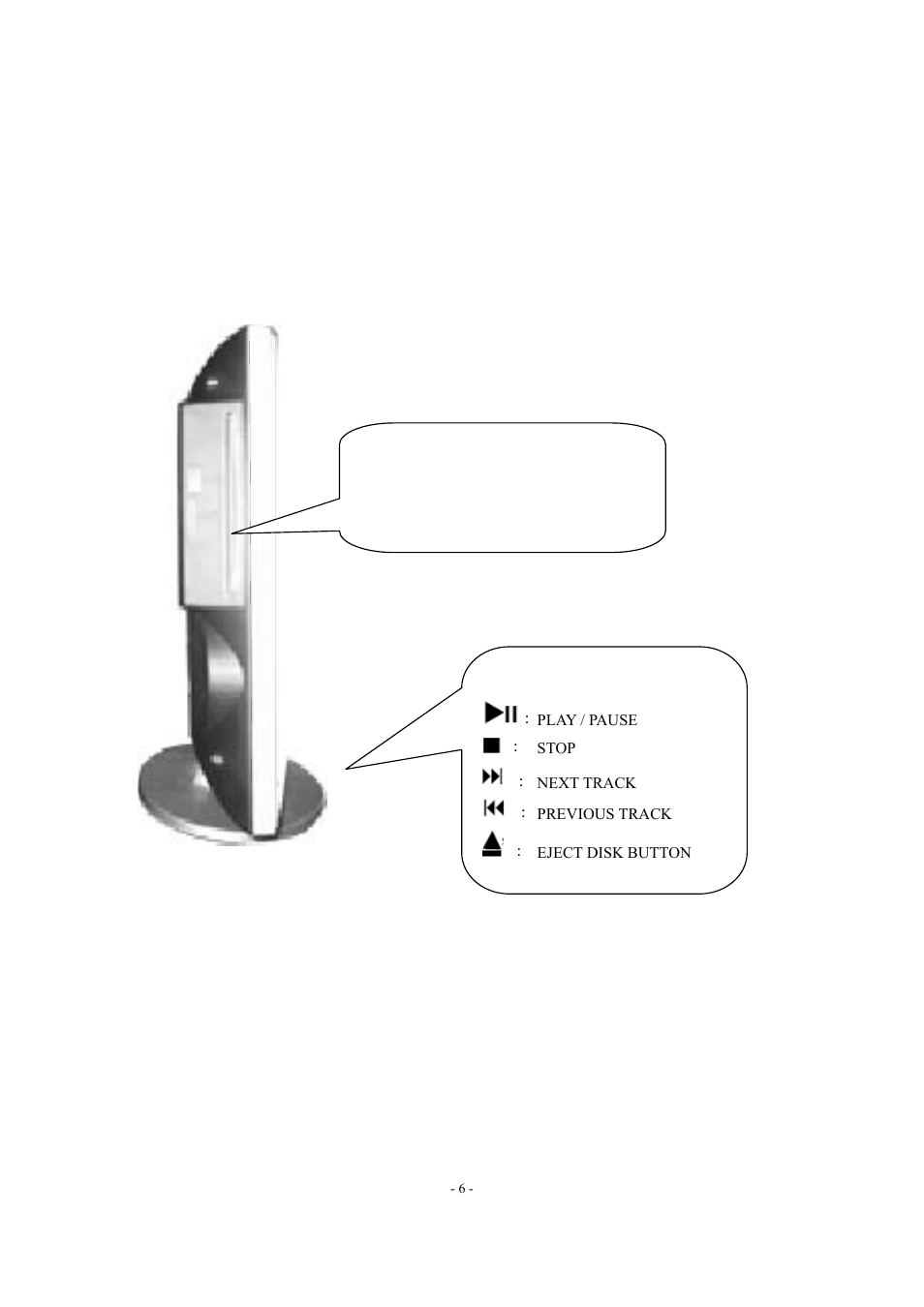 Dvd function keys, Disc slot inside (label side toward user), Side view | Dvd player control | Radio Shack P20LCDD User Manual | Page 7 / 28