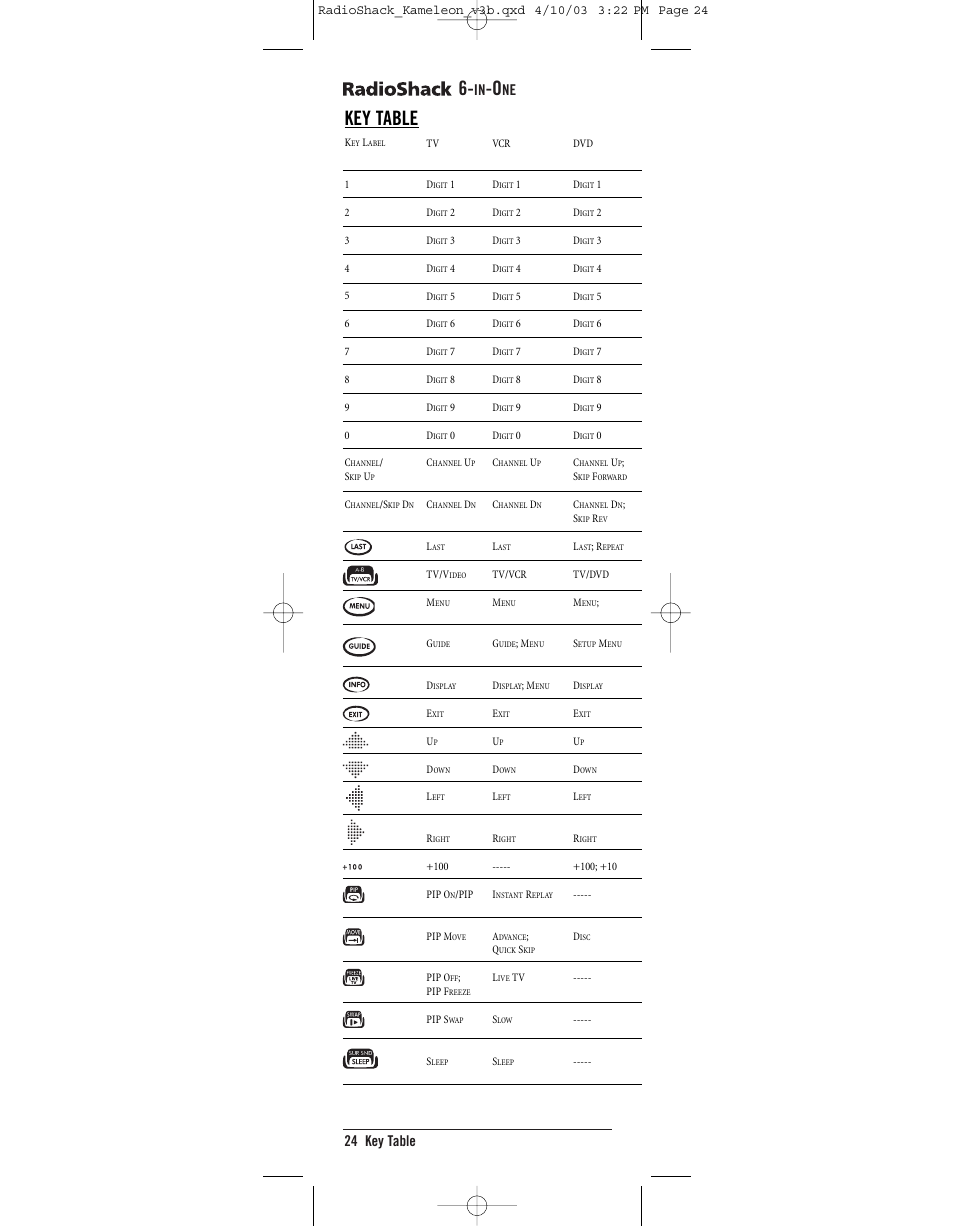 Key table, 24 key table | Radio Shack TOUCHSCREEN REMOTE User Manual | Page 24 / 62