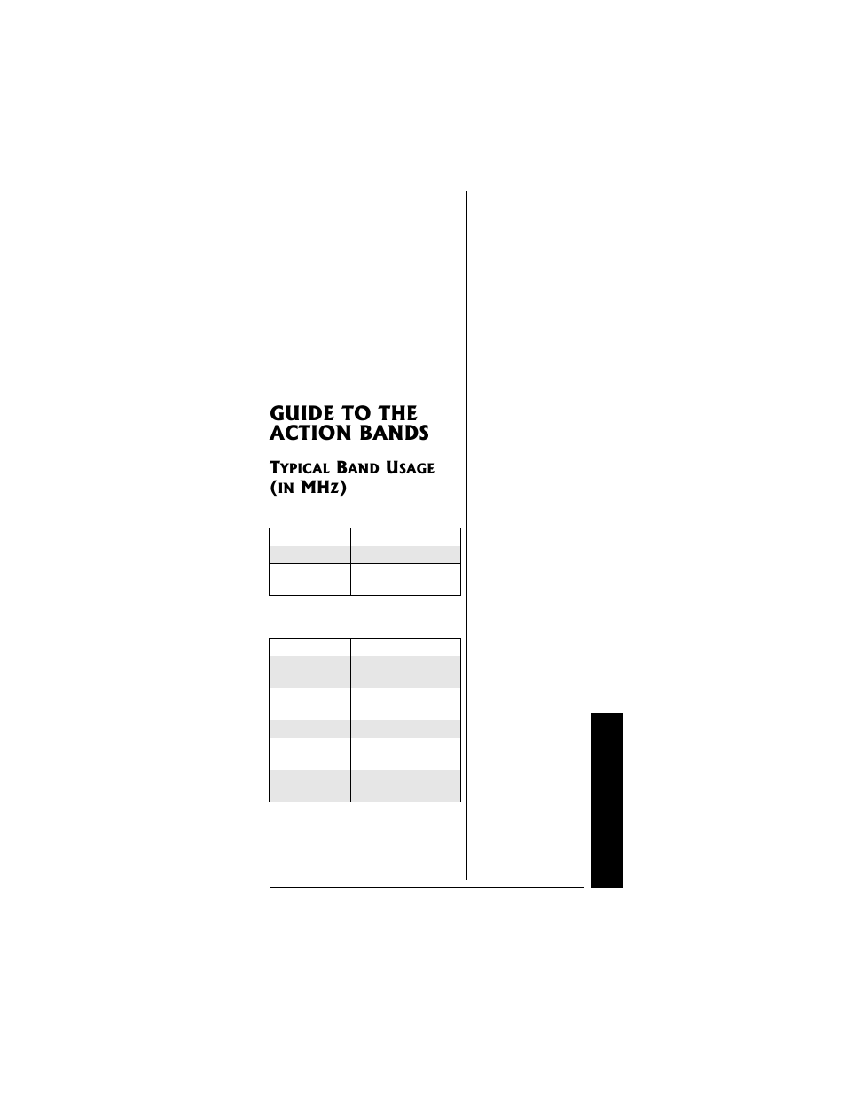 Guide to the action bands | Radio Shack PRO-95 User Manual | Page 71 / 92
