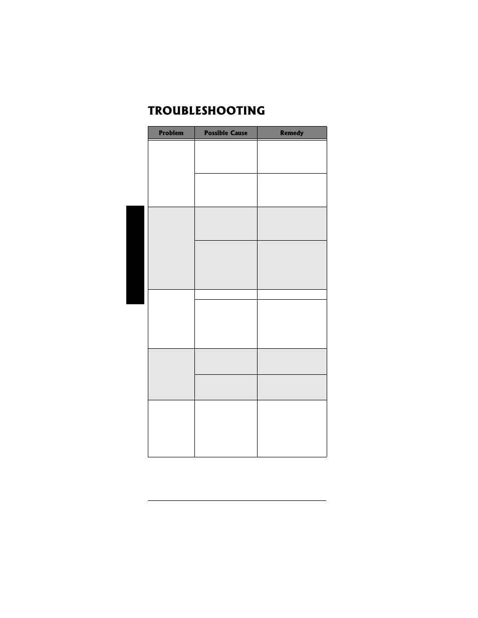 Troubleshooting | Radio Shack PRO-95 User Manual | Page 82 / 92