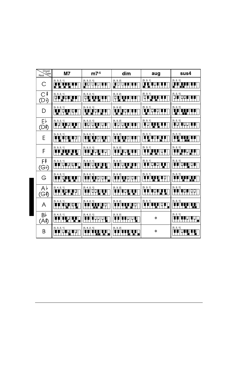 Radio Shack LK-1161 User Manual | Page 12 / 16