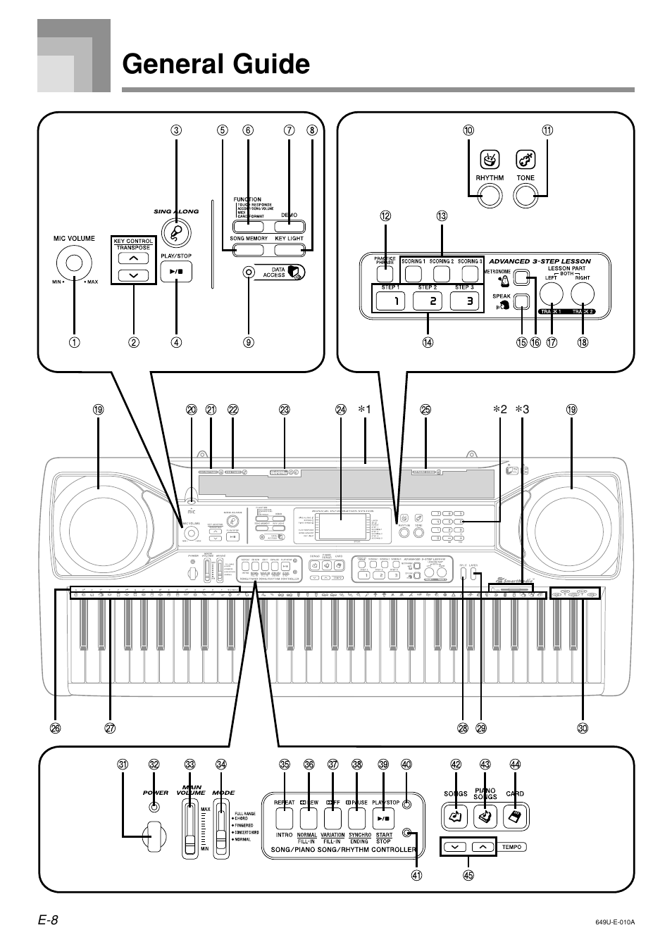 General guide | Radio Shack LK-1500 User Manual | Page 10 / 80