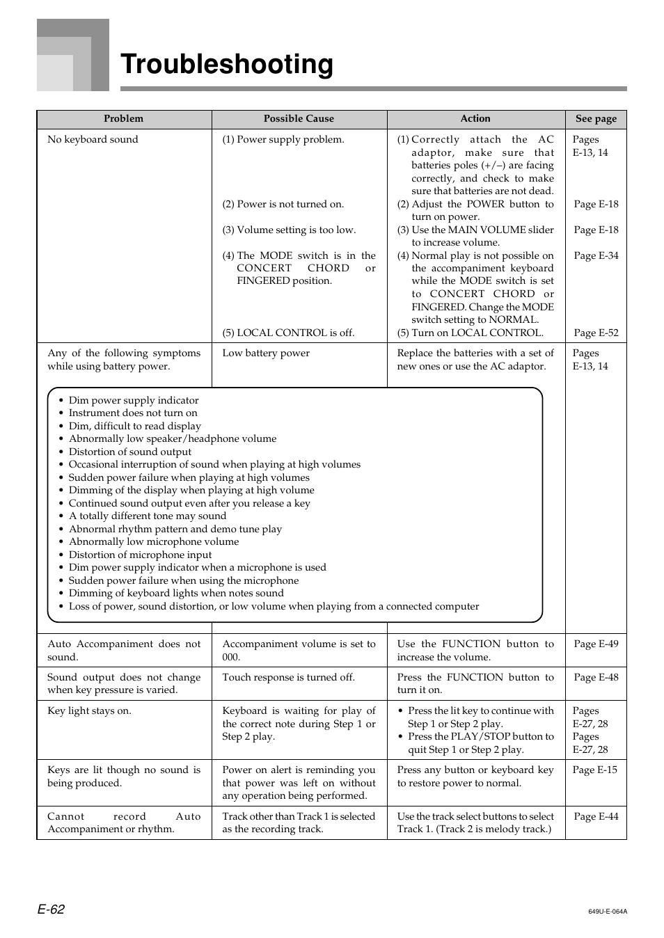 Troubleshooting, E-62 | Radio Shack LK-1500 User Manual | Page 64 / 80