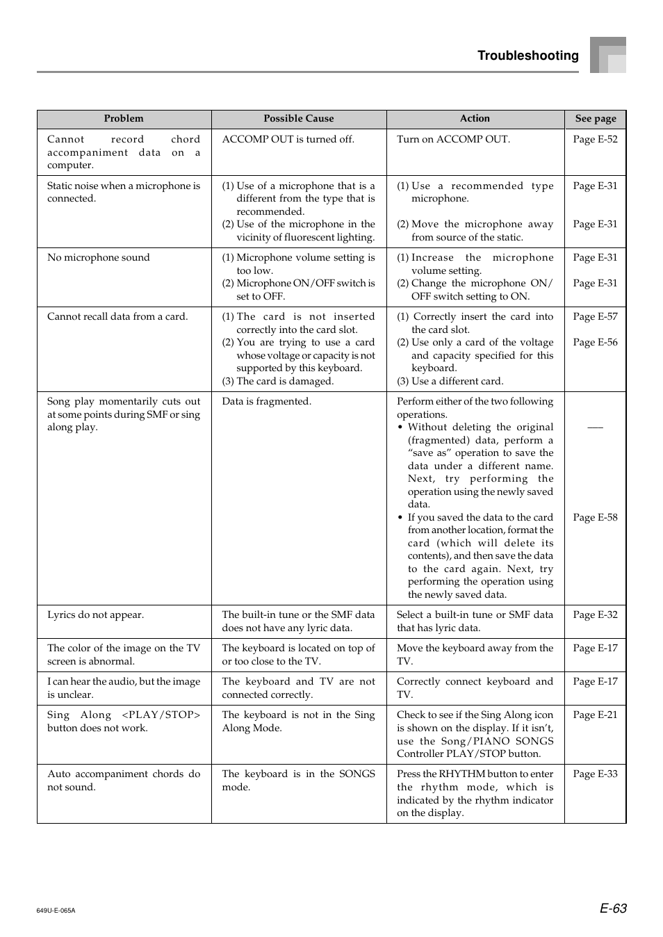 E-63 troubleshooting | Radio Shack LK-1500 User Manual | Page 65 / 80