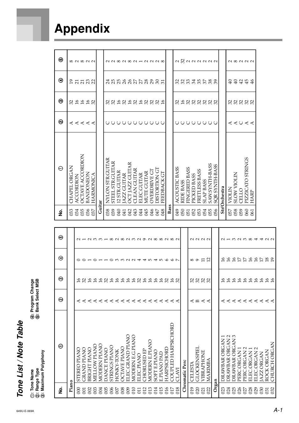 Appendix | Radio Shack LK-1500 User Manual | Page 69 / 80