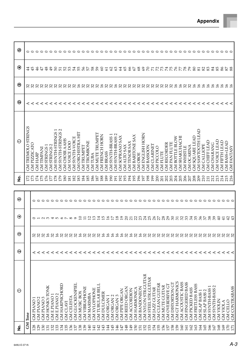 Appendix | Radio Shack LK-1500 User Manual | Page 71 / 80