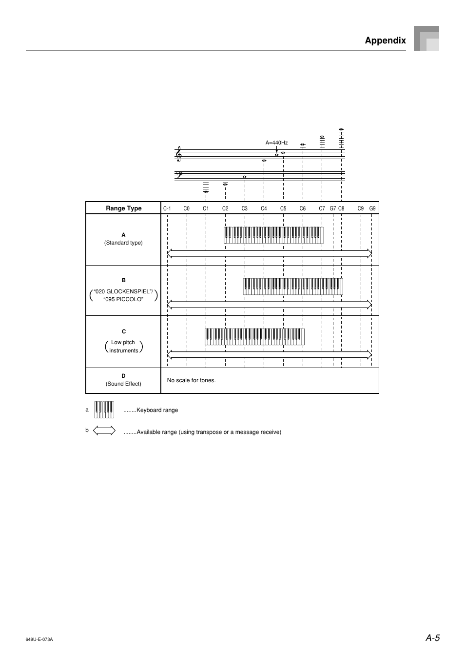 A-5 appendix | Radio Shack LK-1500 User Manual | Page 73 / 80