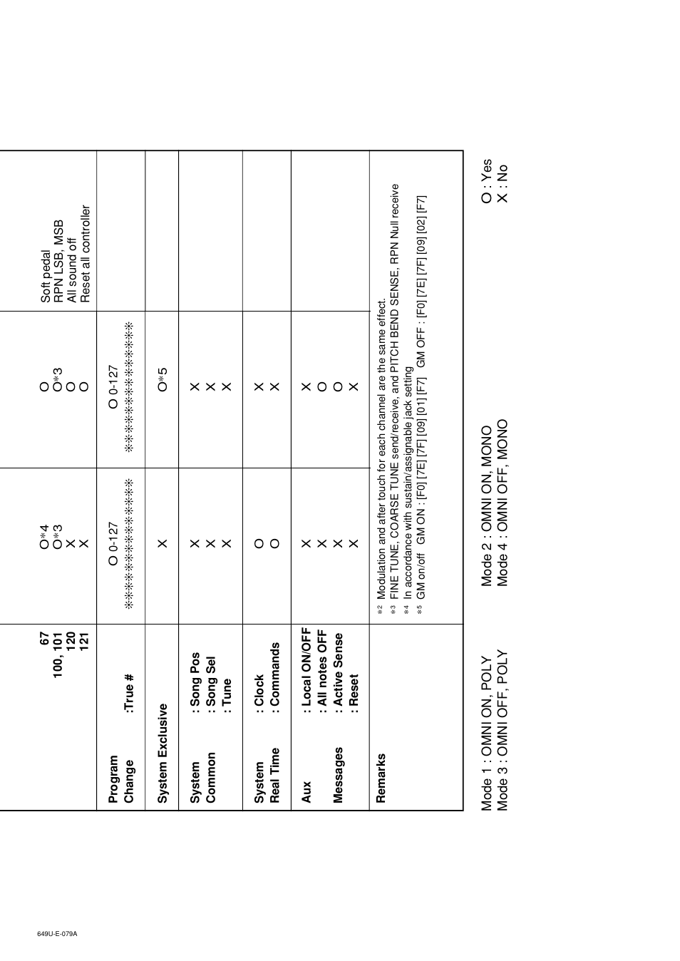 Radio Shack LK-1500 User Manual | Page 79 / 80