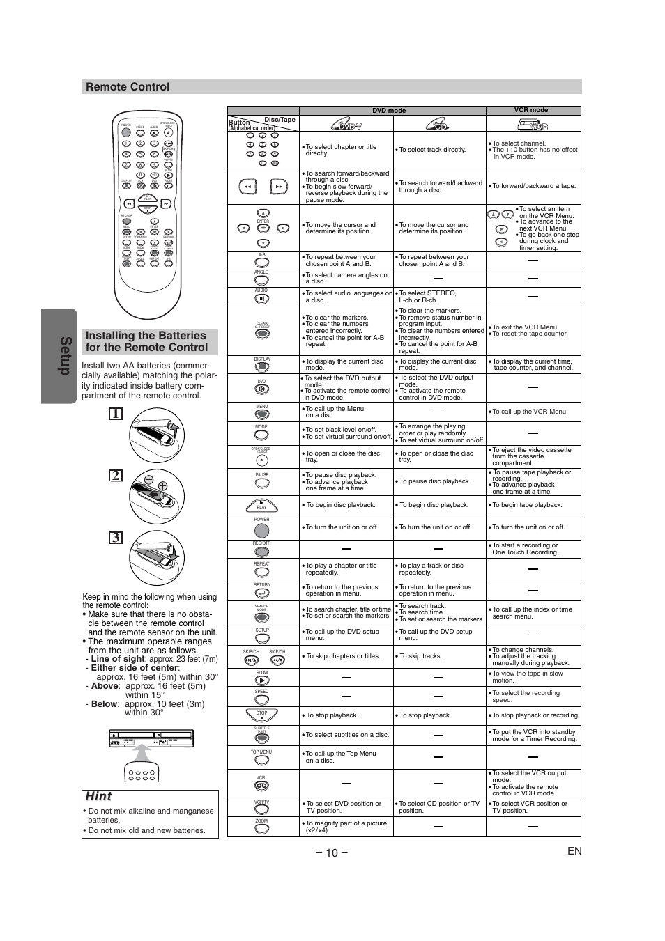 Setup, Hint, Installing the batteries for the remote control | Remote control | Radio Shack DVD / VCR User Manual | Page 10 / 28