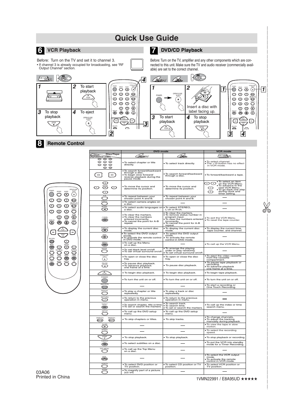 Quick use guide, Vcr playback, Dvd/cd playback | Remote control, 03a06 printed in china, Before: turn on the tv and set it to channel 3, Cd dvd-v dvd-v | Radio Shack DVD / VCR User Manual | Page 28 / 28