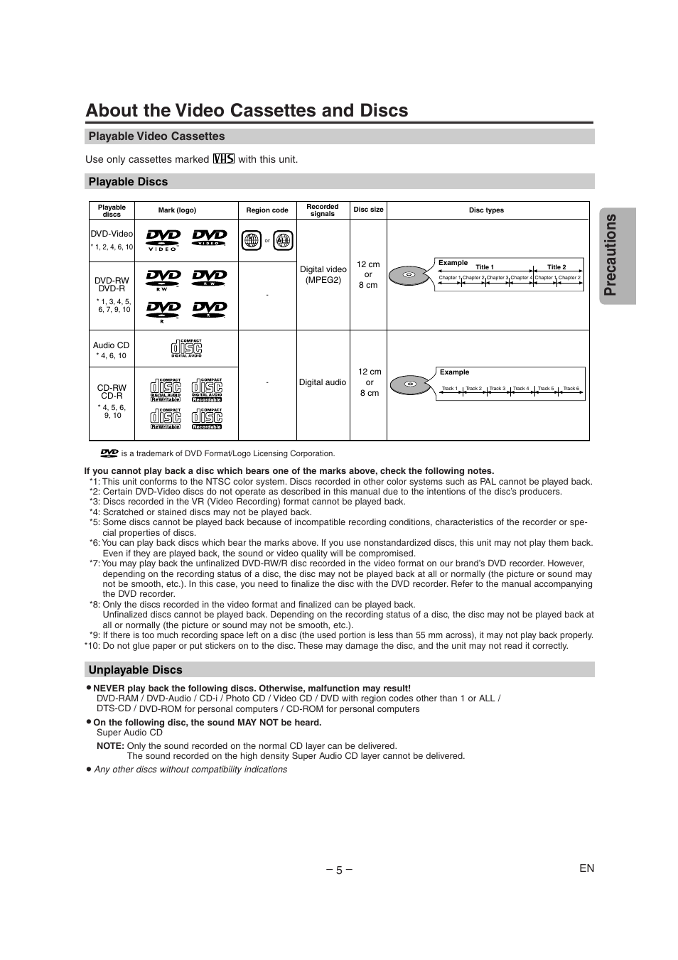 About the video cassettes and discs, Precautions, Playable discs unplayable discs | Playable video cassettes | Radio Shack DVD / VCR User Manual | Page 5 / 28