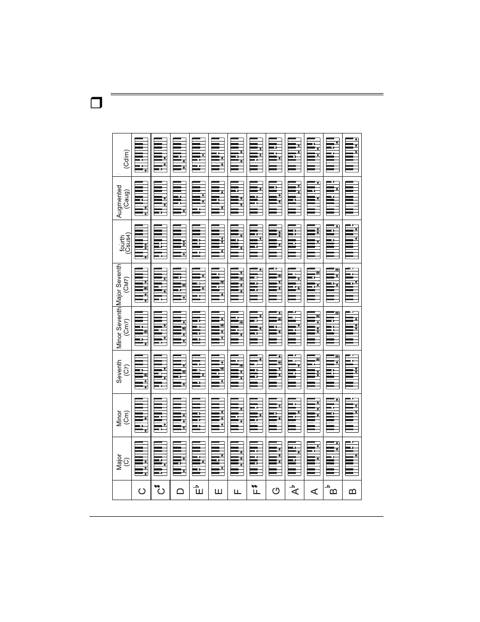 Chord charts | Radio Shack MIDI Keyboard User Manual | Page 15 / 17