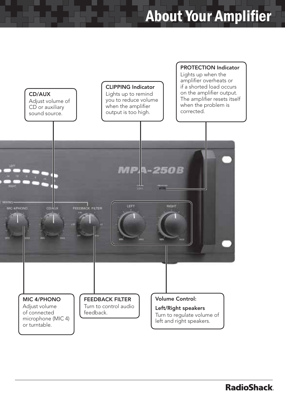 About your ampliﬁer | Radio Shack 32-2055 User Manual | Page 7 / 24