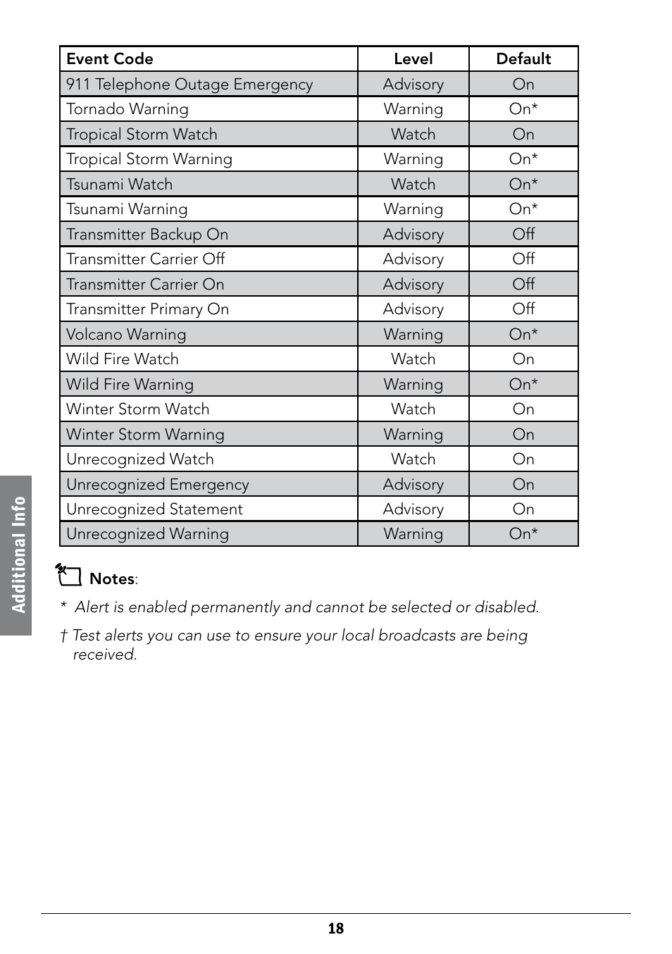 Adv anced oper ation ad di ti on al i nf o | Radio Shack 12-519 User Manual | Page 18 / 24