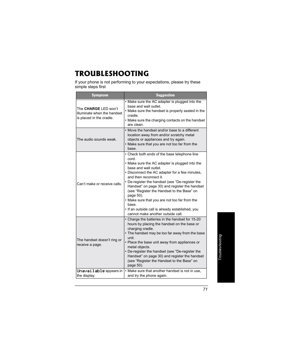 Troubleshooting | Radio Shack 43-3704 User Manual | Page 71 / 76