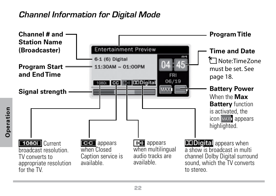 Channel information for digital mode | Radio Shack 16-972 User Manual | Page 22 / 28