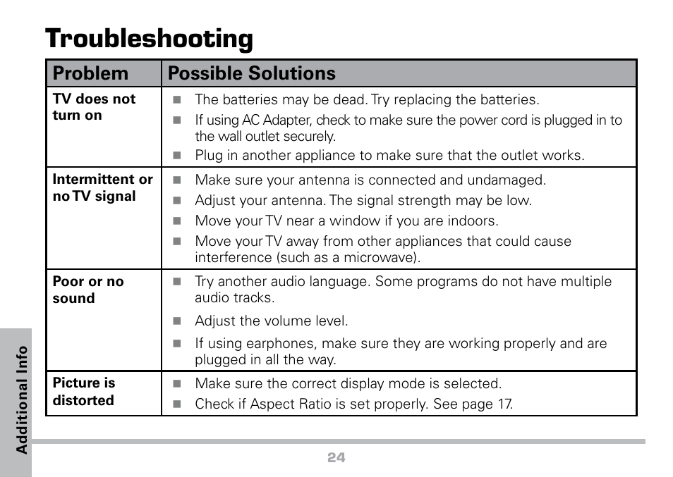 Troubleshooting, Problem, Possible solutions | Radio Shack 16-972 User Manual | Page 24 / 28