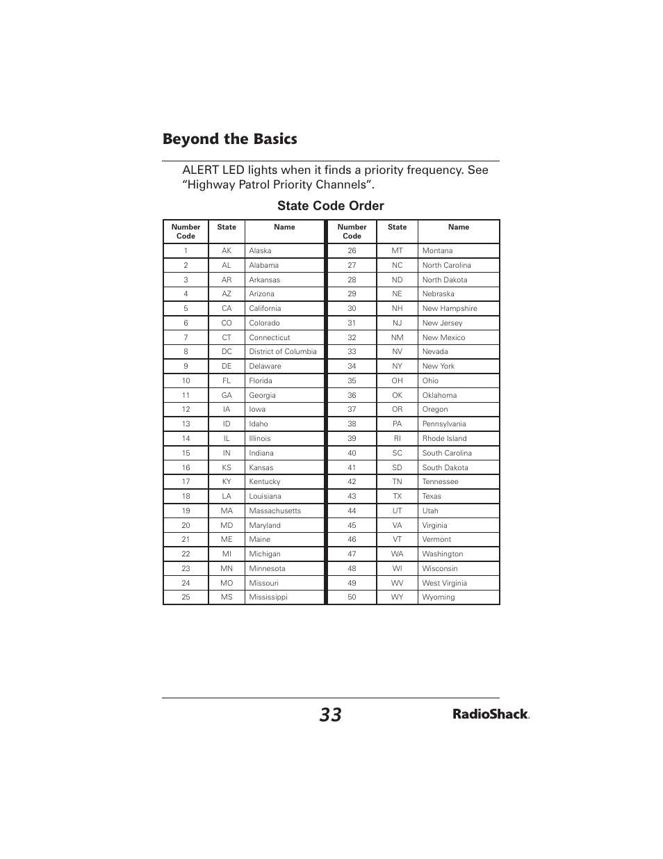 Beyond the basics, State code order | Radio Shack PRO-2051 User Manual | Page 33 / 84