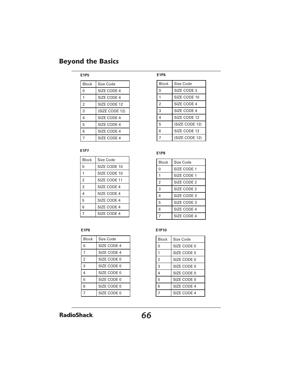 Beyond the basics | Radio Shack PRO-2051 User Manual | Page 66 / 84