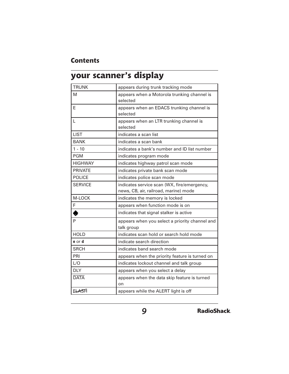 Radio Shack PRO-2051 User Manual | Page 9 / 84