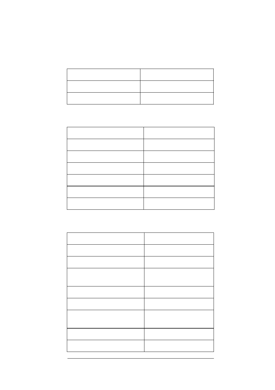 Guide to the action bands, Typical band usage | Radio Shack PRO-93 User Manual | Page 67 / 84