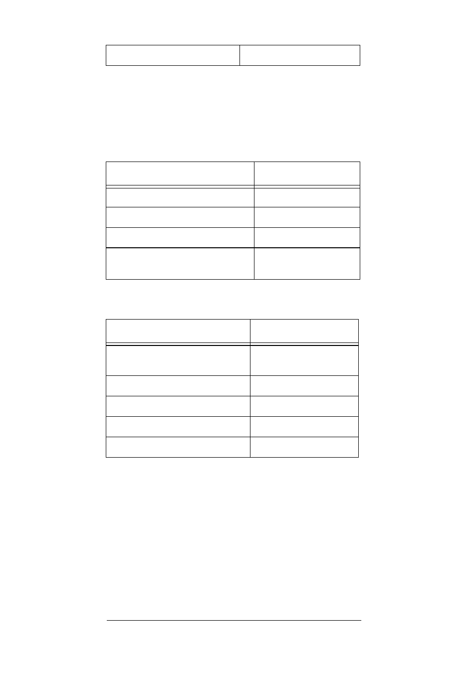 Primary usage, Band allocation | Radio Shack PRO-93 User Manual | Page 68 / 84