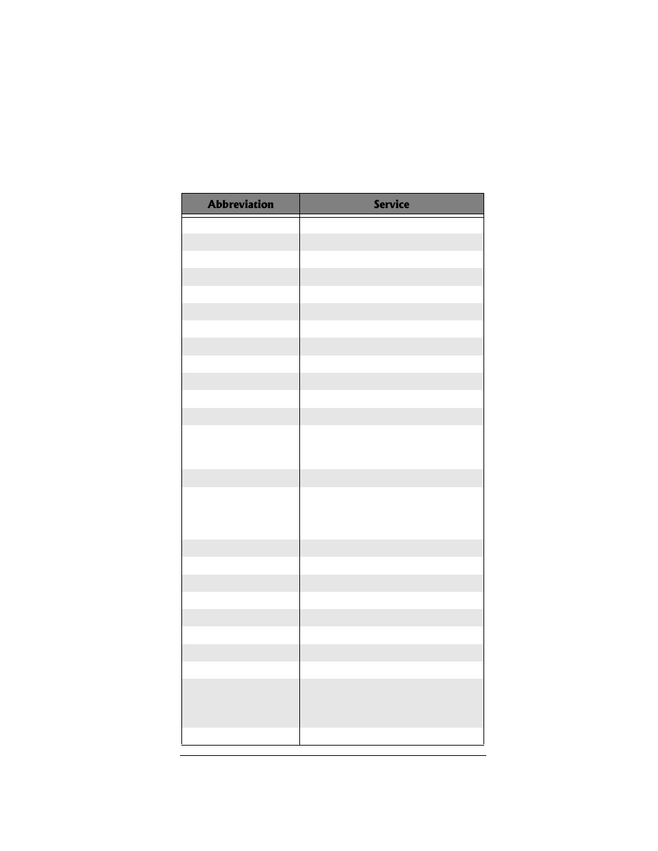 Radio Shack PRO-96 User Manual | Page 100 / 124