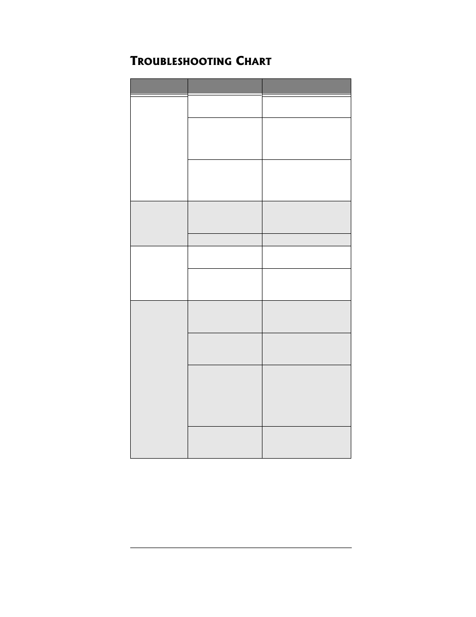 Troubleshooting chart | Radio Shack PRO-96 User Manual | Page 107 / 124