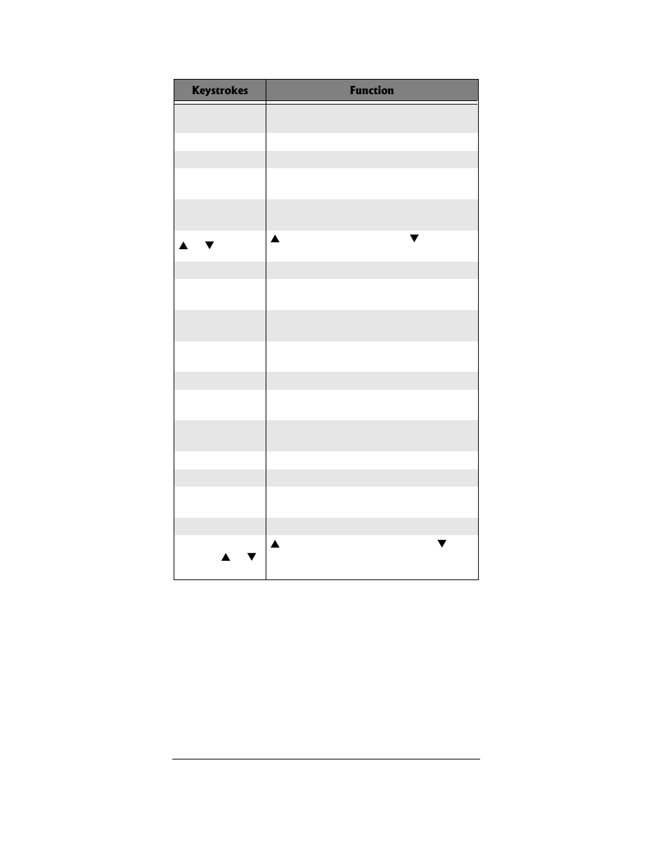 Radio Shack PRO-96 User Manual | Page 116 / 124