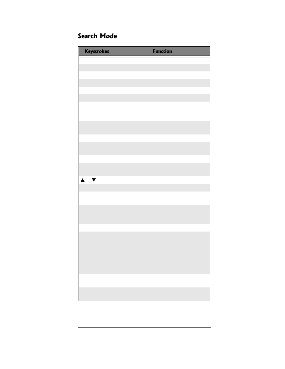 Search mode | Radio Shack PRO-96 User Manual | Page 117 / 124
