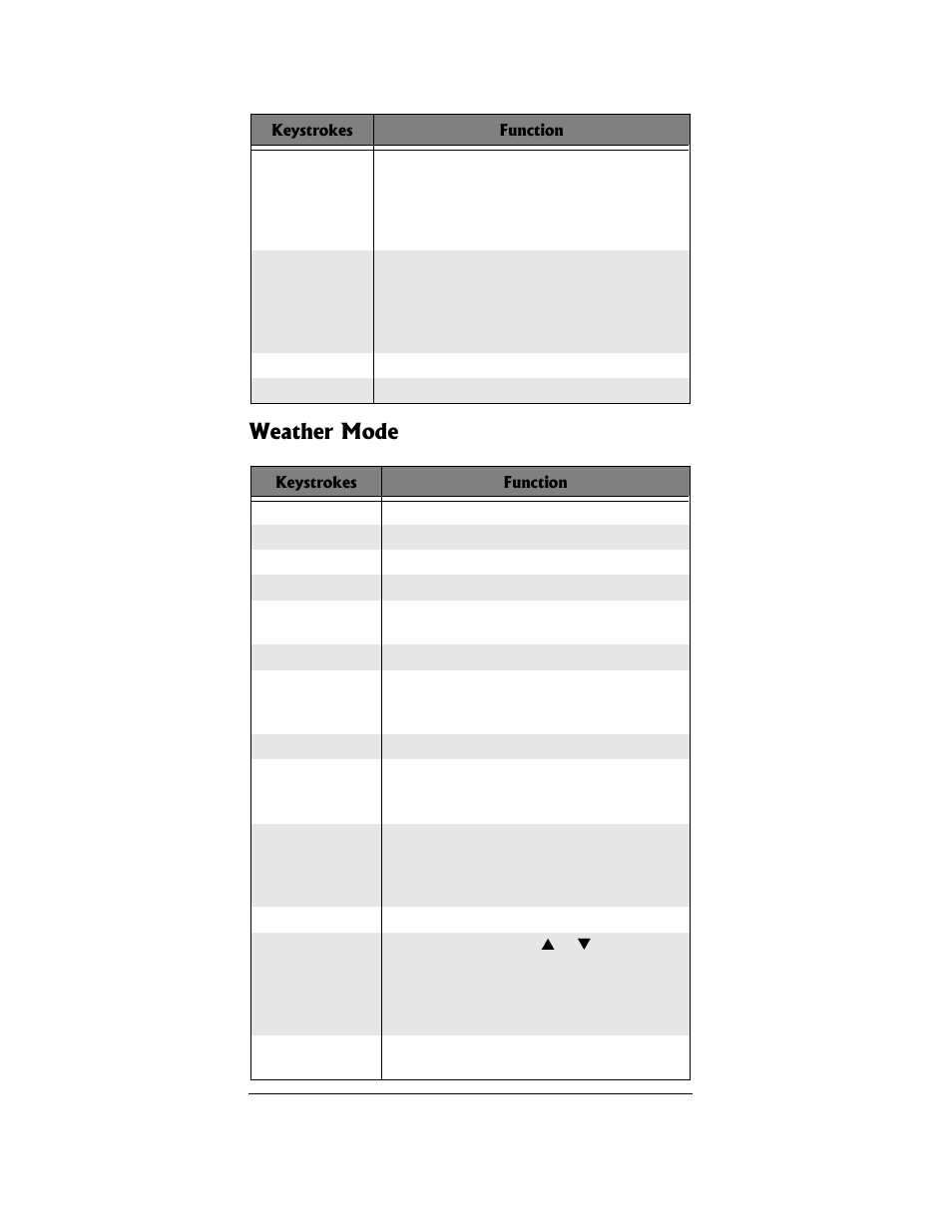 Weather mode | Radio Shack PRO-96 User Manual | Page 118 / 124