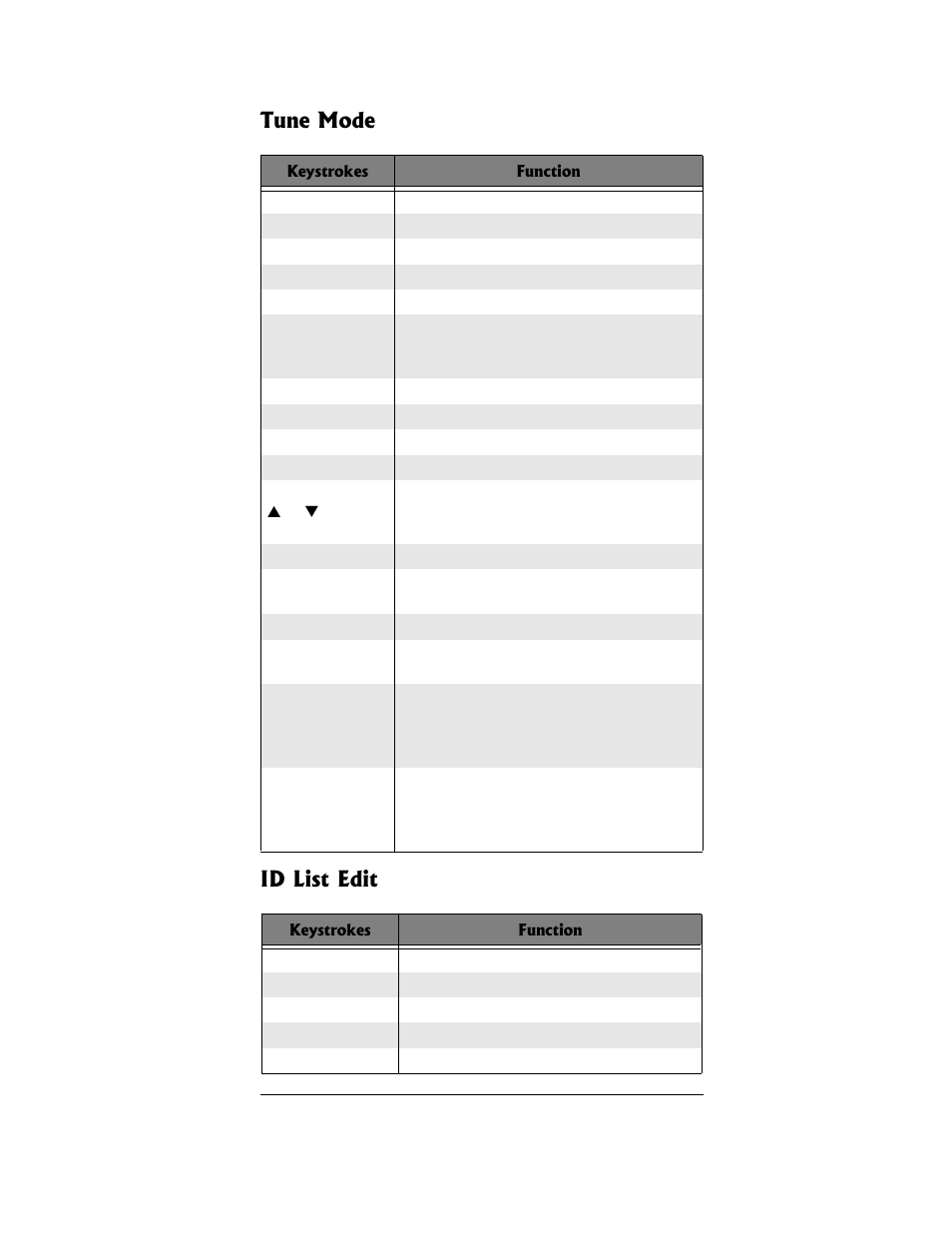 Tune mode id list edit | Radio Shack PRO-96 User Manual | Page 119 / 124