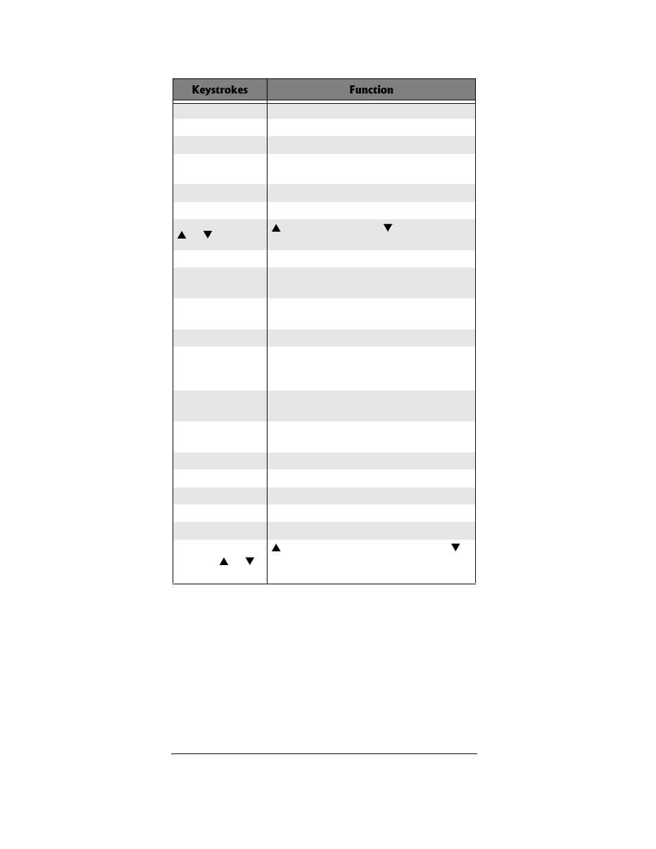 Radio Shack PRO-96 User Manual | Page 120 / 124