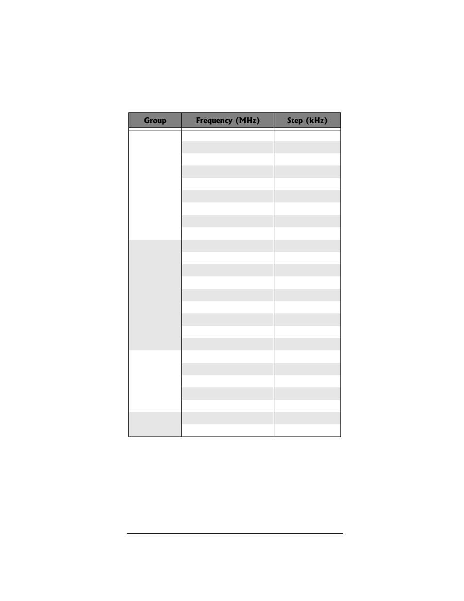 Radio Shack PRO-96 User Manual | Page 57 / 124