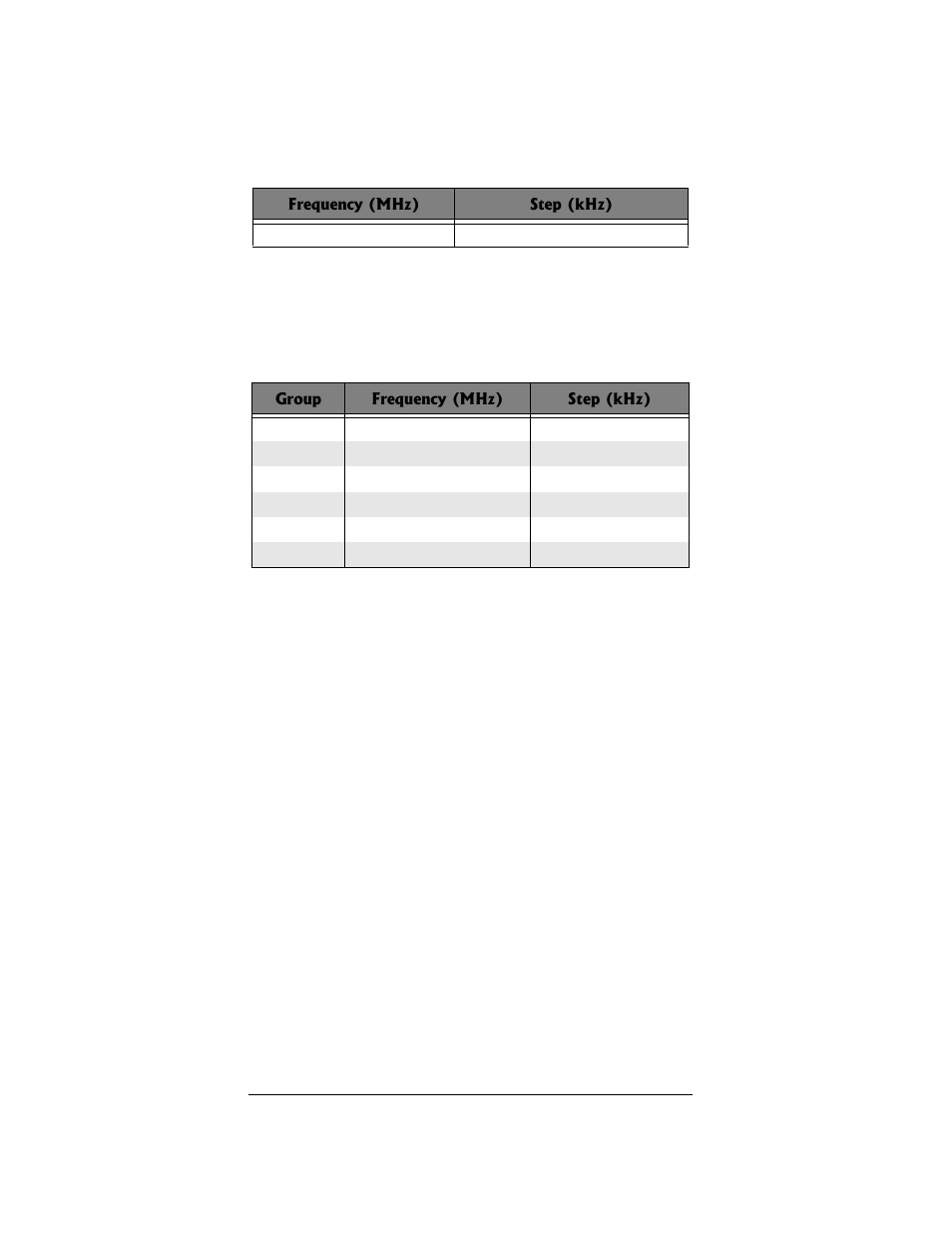 Radio Shack PRO-96 User Manual | Page 58 / 124