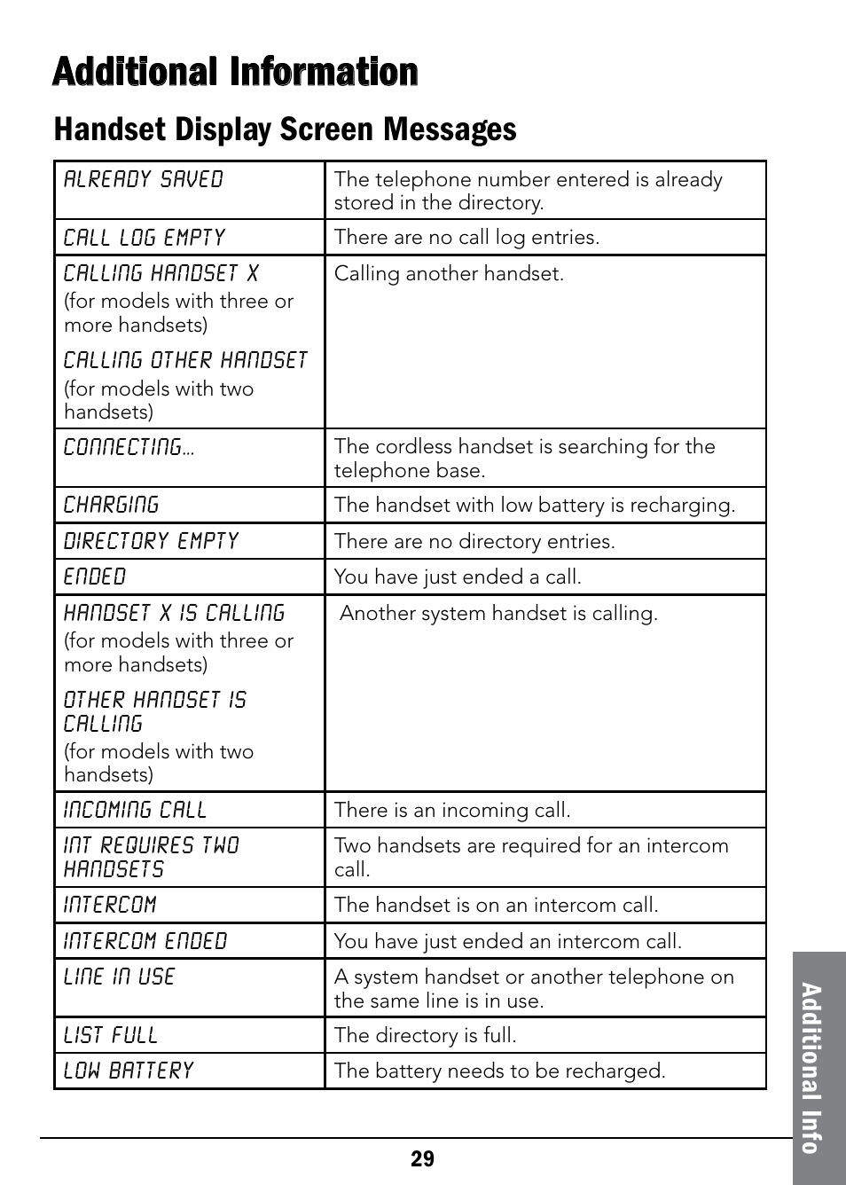 Additional information, Handset display screen messages, Ad dit io na l i nfo | Radio Shack 43-326 User Manual | Page 29 / 48