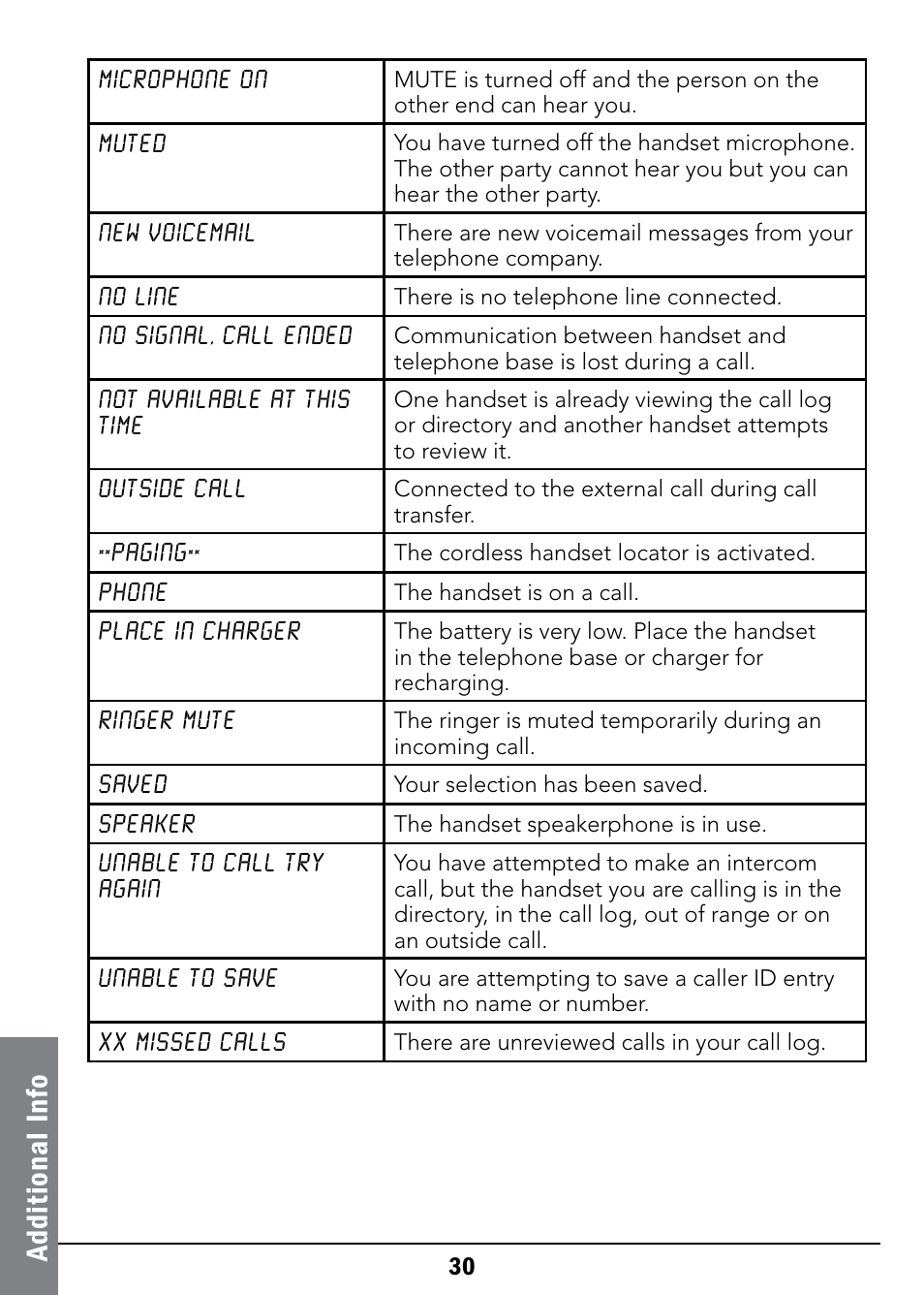 Ad di ti on al i nf o | Radio Shack 43-326 User Manual | Page 30 / 48