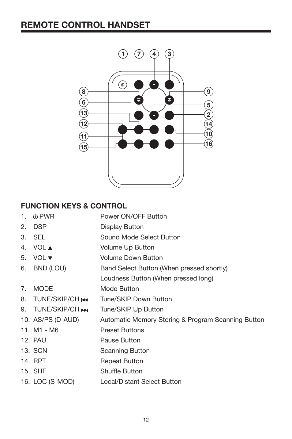Remote control handset | Radio Shack PLCD9MR User Manual | Page 12 / 15