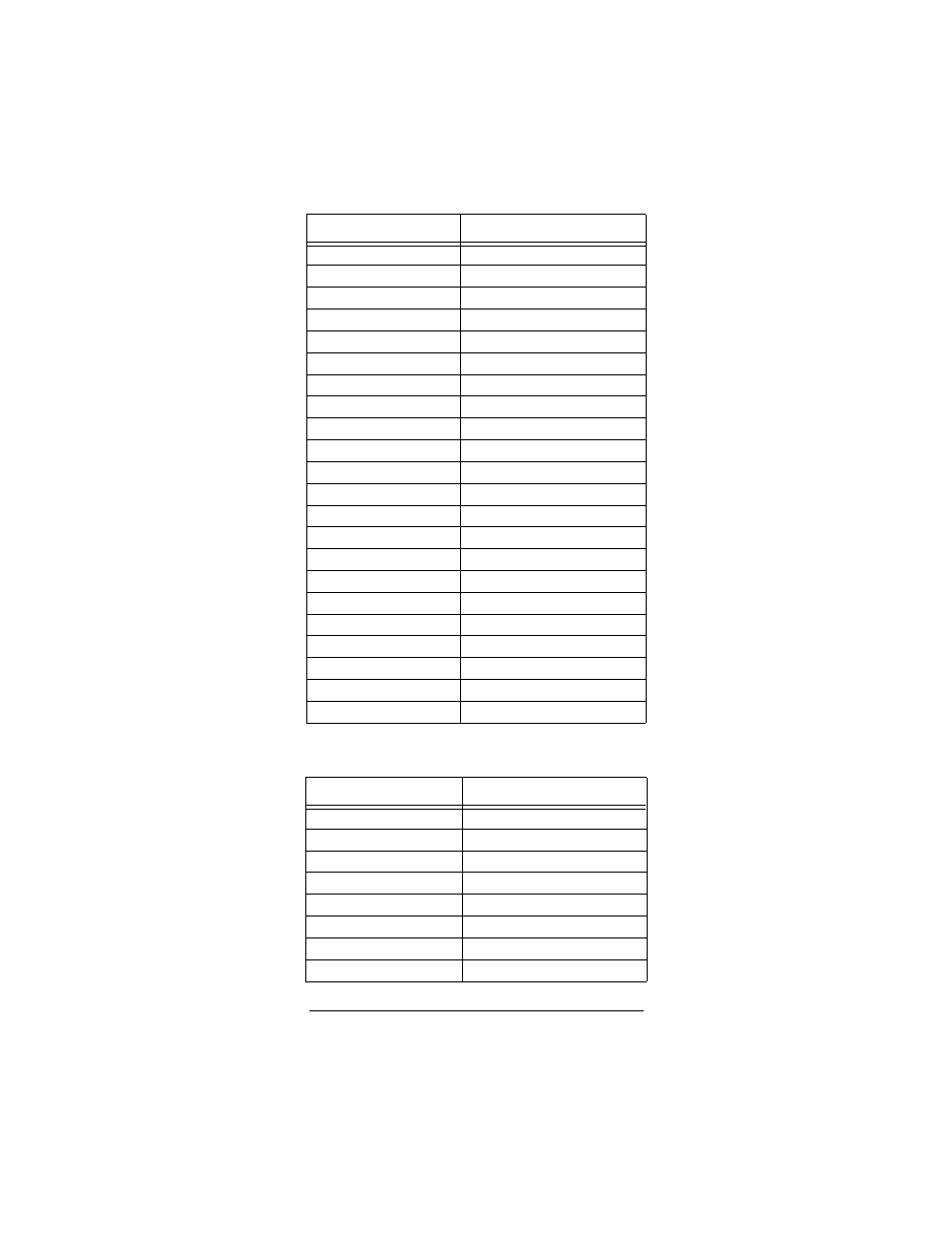 Cd player codes | Radio Shack Light and Learn Remote User Manual | Page 28 / 48