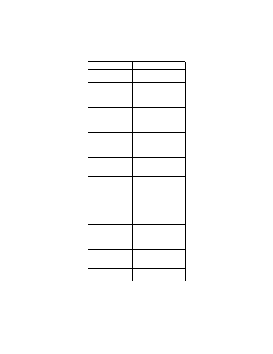 Radio Shack Light and Learn Remote User Manual | Page 29 / 48
