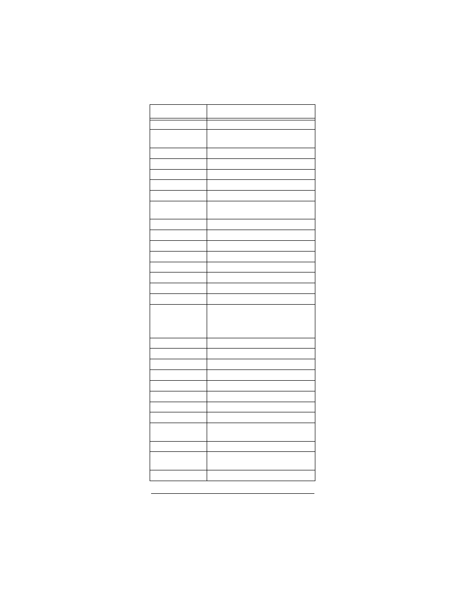 Radio Shack Light and Learn Remote User Manual | Page 33 / 48