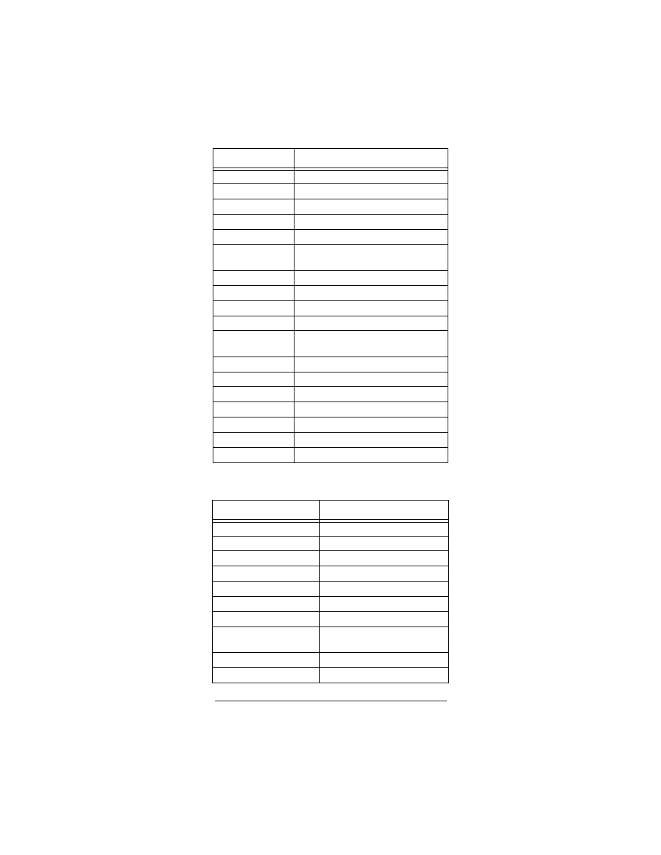 Satellite codes | Radio Shack Light and Learn Remote User Manual | Page 34 / 48