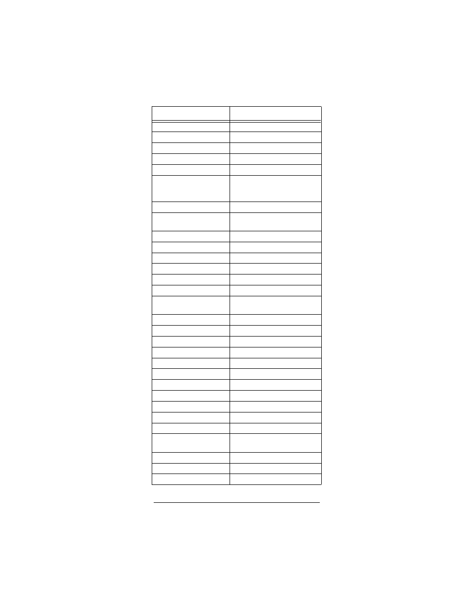 Radio Shack Light and Learn Remote User Manual | Page 37 / 48