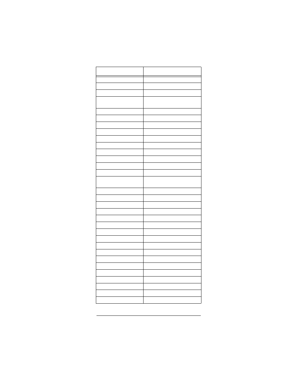 Radio Shack Light and Learn Remote User Manual | Page 42 / 48