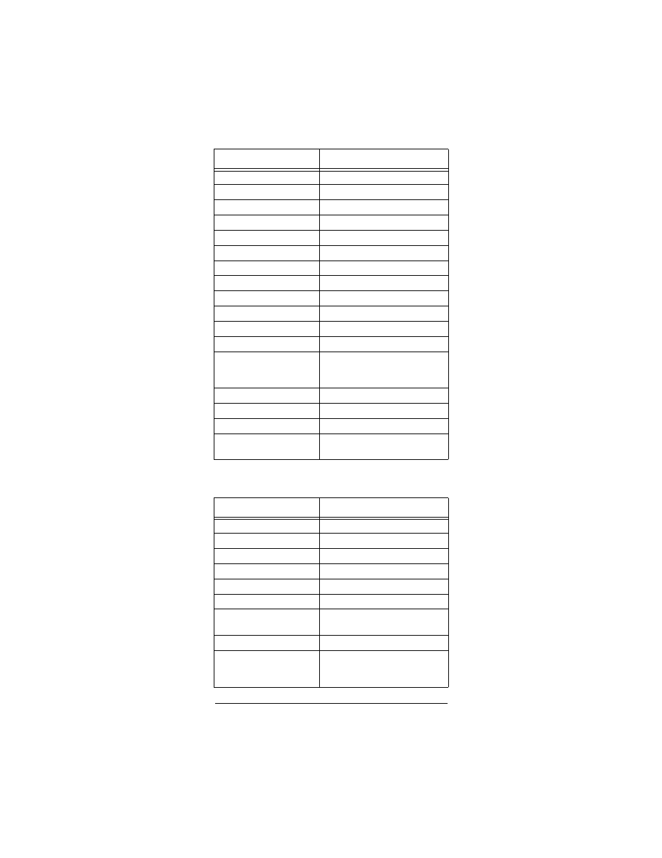Television-vcr combo codes | Radio Shack Light and Learn Remote User Manual | Page 45 / 48