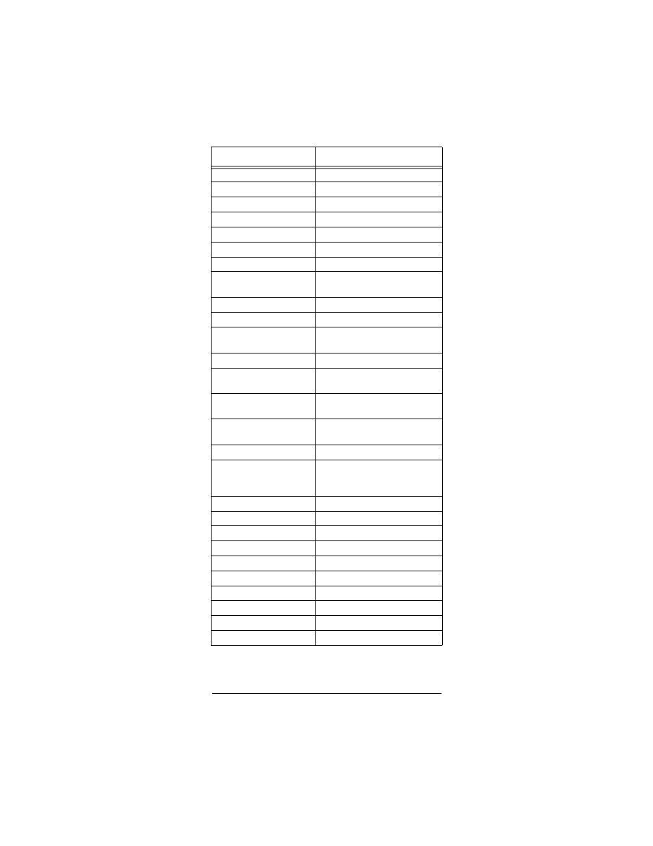 Radio Shack Light and Learn Remote User Manual | Page 46 / 48