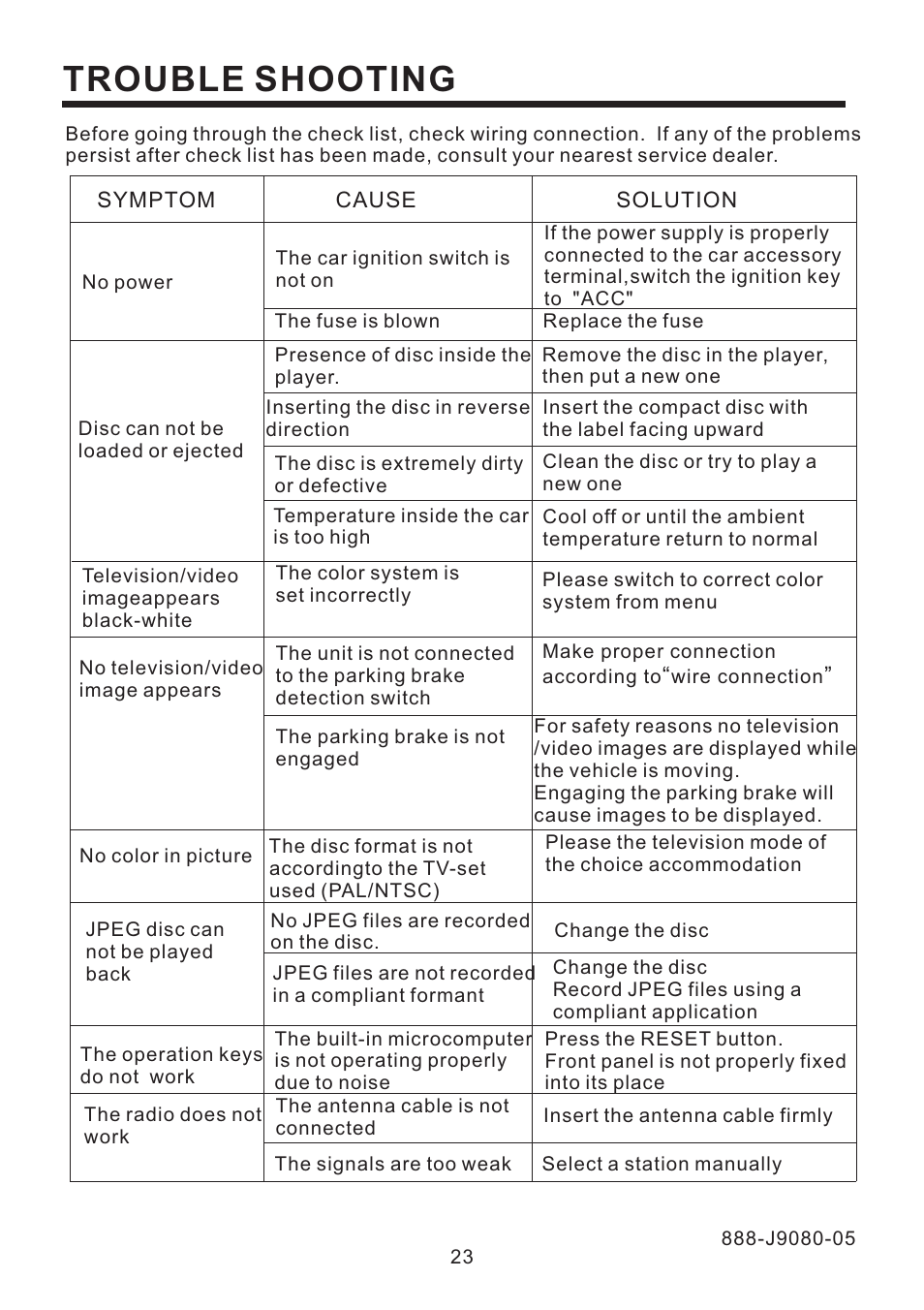 Trouble shooting | Radio Shack PLD187V User Manual | Page 24 / 24