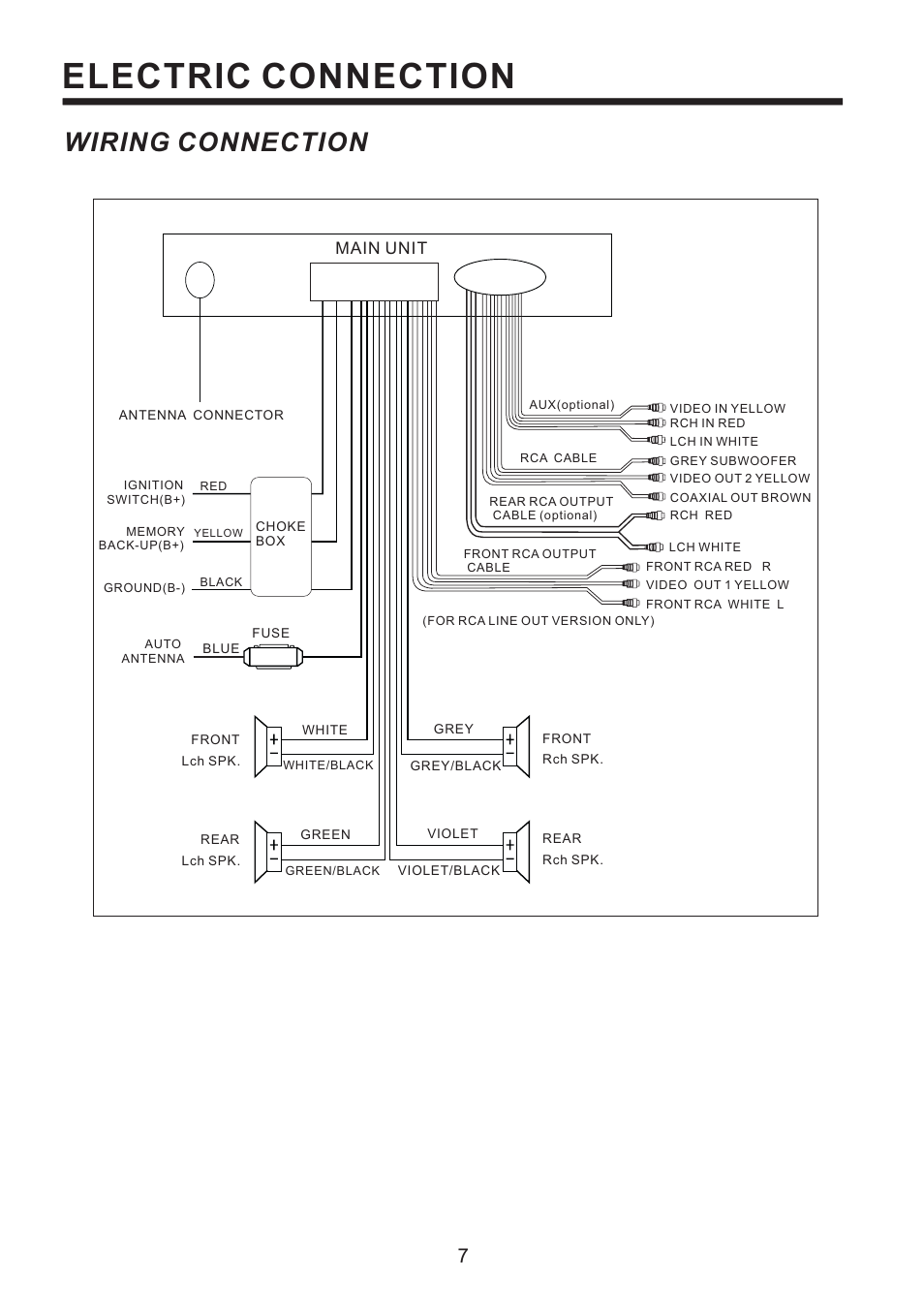 Electric connection, Wiring connection, Main unit | Radio Shack PLD187V User Manual | Page 8 / 24