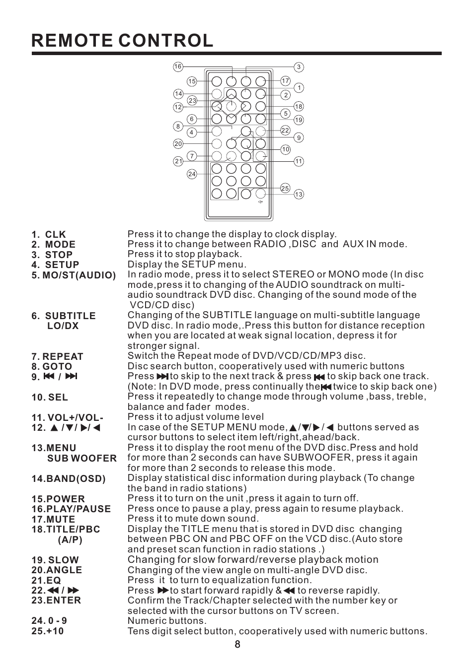 Remote control | Radio Shack PLD187V User Manual | Page 9 / 24